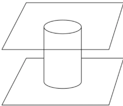 Figure 2.13: A ﬁnite cylinder is the intersection of a cylindrical set and two planar half spaces.