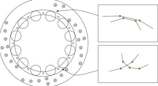 Figure 3.2: Piecewise linear models represent an approximation of the shape.