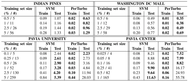 TABLE II