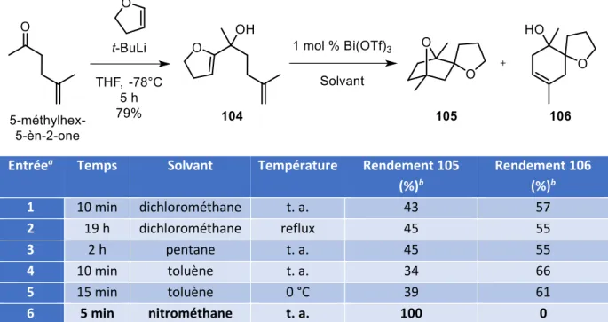 Tableau 6. Influence du solvant pour la synthèse de produit de double cyclisation 7-oxanorbornane