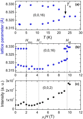 FIG. 7: Observed versus calculated intensity of the magnetic Bragg reflections measured on D23 at T=4.5 K, and refined at 5.5 T, at 9.4 T (H c1 <H<H c2 ), and at 12 T (H>H c2 )