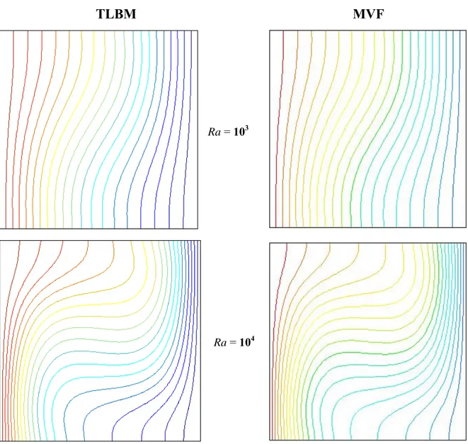 Fig. 4.3. Comparaison des isothermes pour Ra = 10 3  et 10 4 , 