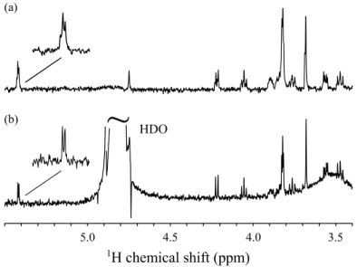 Figure 2. The 1D proton spectra of 0.25 µg sucrose recorded by  1 H single pulse HRµMAS probe using  a capillary-insert (a) and by solution NMR using a conventional 5 mm tube (b)
