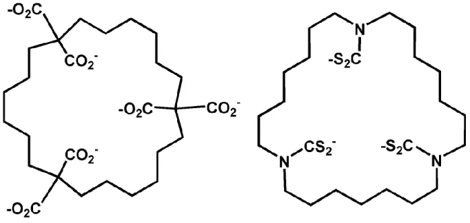 Figure 3  Macrocyclic  carboxylate  and  dithiocarbamate  ligands  as  examples  of 