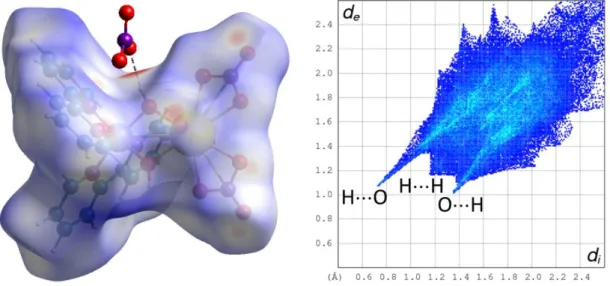 Figure 3. Left: Hirshfeld surface mapped with d norm  calculated for the cationic part of complex 2