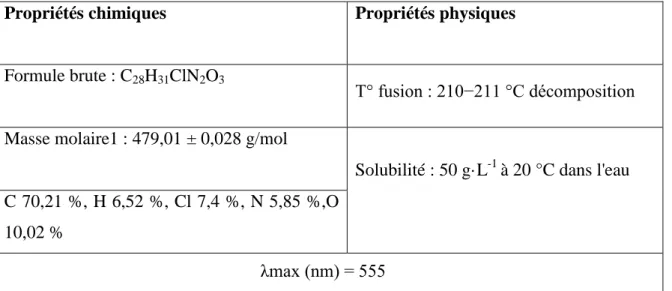 Tableau III.3. Propriétés physico-chimique de la Rhodamine B  
