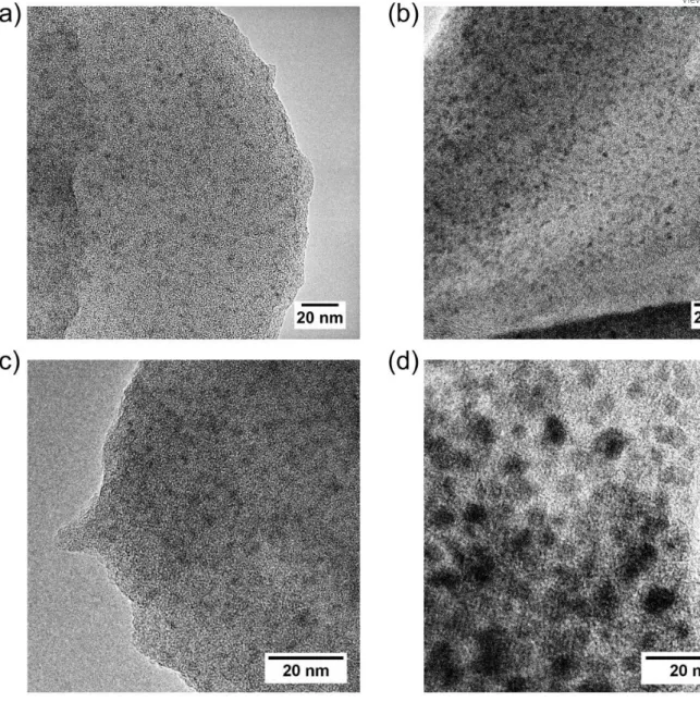 Figure 5 – Transmission electron microscopy images of the aggregates for Fe/OC = 0.05 and (a) Ca/Fe 0, (b)  Ca/Fe 0.1, (c) Ca/Fe 0.5 and (d) Ca/Fe 1