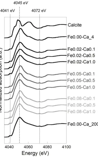 Figure 8 – Ca K-edge XANES spectra for sample.