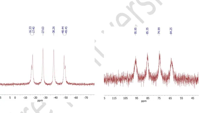 Figure 3:  31 P{ 1 H} NMR spectra of 5 (left) and 5’ (right) in d 2 -CH 2 Cl 2  at 21°C.