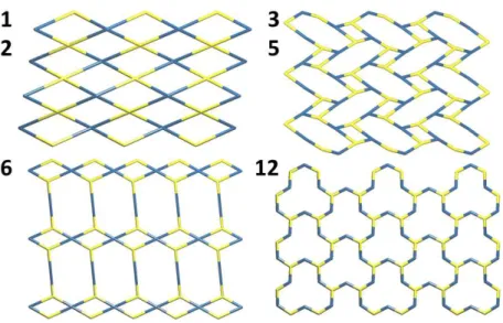 Figure 2. Nodal representation of the diperiodic networks in complexes 1,  2,  3,  5,  6 and 12 (uranium, yellow; 