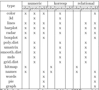 Table 1. Summary of plots available in SOMbrero 0.4-1
