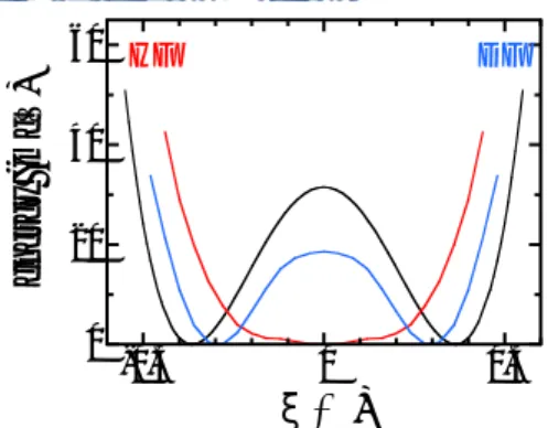 Fig. 5   Energy profiles normalized for one proton/deuteron as a  function  of  the  reaction  coordinate,    (Eq
