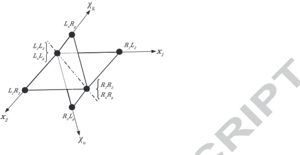 Figure 4: Schematic of the proton static coordinates in the plane (x 1 , x 2 ) perpendicular to that of the symmetry coordinates (χ u , χ g ) for eigenstates