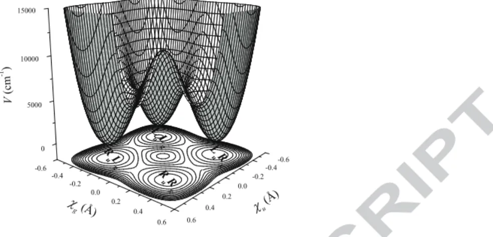 Figure 5: Perspective view of the measurement-induced potential operator for the hydrogen bonding protons in the crystal of benzoic acid in the state l = 0