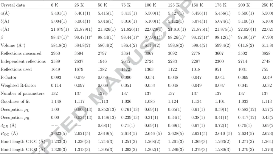 Table 2: Neutron single crystal diffraction data and structure refinement of benzoic acid