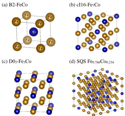 Fig. 1: Atomic configuration of some Fe-Co systems: (a) B2-FeCo, (b) cI16-Fe 7 Co, (c) D0 3 -Fe 3 Co,  and  (d)  a  disordered  (SQS)  structure  of  Fe 0.766 Co 0.234 