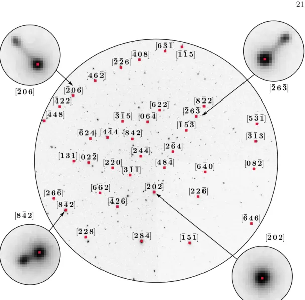 Fig. 2. Laue pattern collected on a Helium implanted UO 2 polycrystal. Strain in the implanted layer causes the splitting of diffraction spots into two components: main spot and satellite