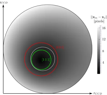 Fig. 5. Map on the CCD detector of the satellite/main spot distance for a [3 1 1]