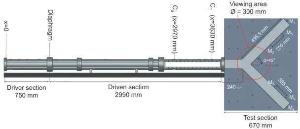 Fig. 1 Scheme of the experimental setup: the T80 shock-tube, the Y-shaped test section and the pressure transducers arrangement.