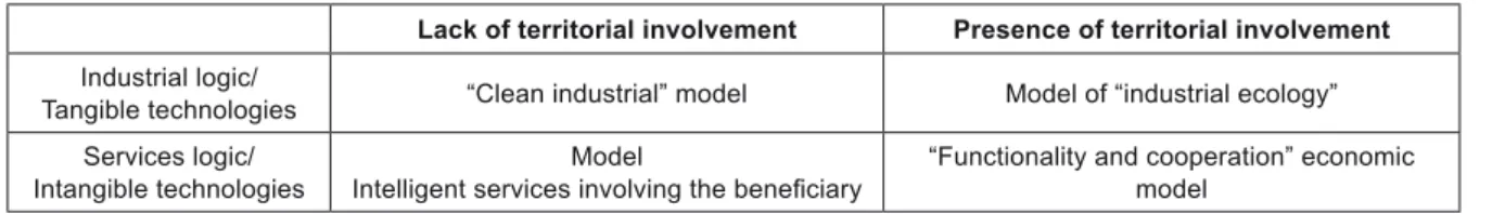 Table 1. Overview of economic model types (du Tertre et al., 2011).