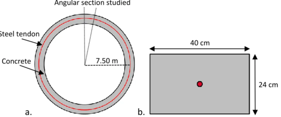 Figure 9 : Geometry of the curved prestressed concrete volume. a: Top view. b: Section