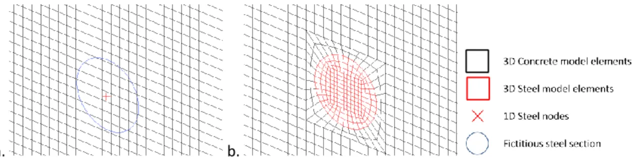 Figure 1 : Resulting mesh of a reinforced concrete structure using either 1D (a) or 3D (b) approaches for the  steel reinforcement