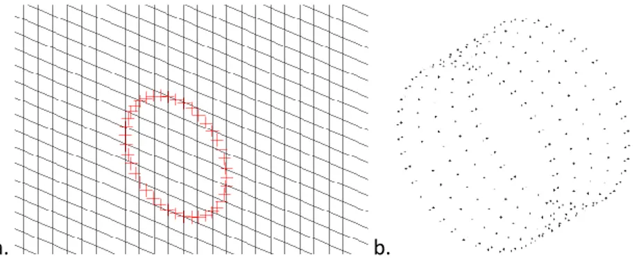 Figure 7 : 1D-3D condensation nodes where the stiffness and forces are applied: side view (a) and 3D view (b)