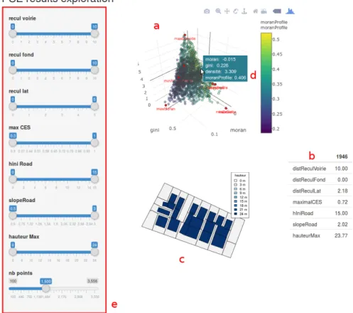 Figure 7. Interface de visualisation des resultats de PSE.