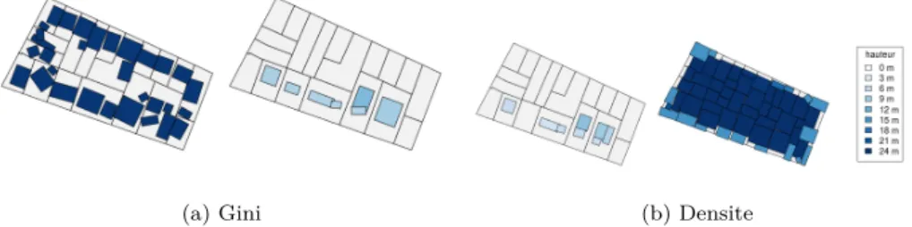 Figure 8. Quelques configurations morphologiques particulières. De gauche à droite : indice de Gini minimal et maximal (a) et densité de plancher