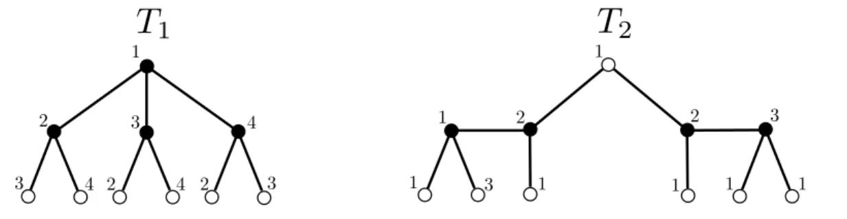 Figure 2.5: T 1 is a non-pivoted tree and T 2 is a pivoted tree. m(T 1 ) = m(T 2 ) = 4, but χ b (T 1 ) = 4 while χ b (T 2 ) = 3.