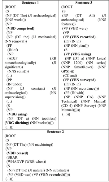 TABLE I.   E XAMPLE OF A  M ETHODOLOGY FRAGMENT  – B EFORE AND  AFTER  C LEANING