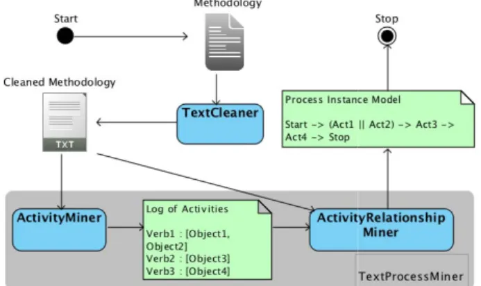 Fig. 1.  Solution Overview  