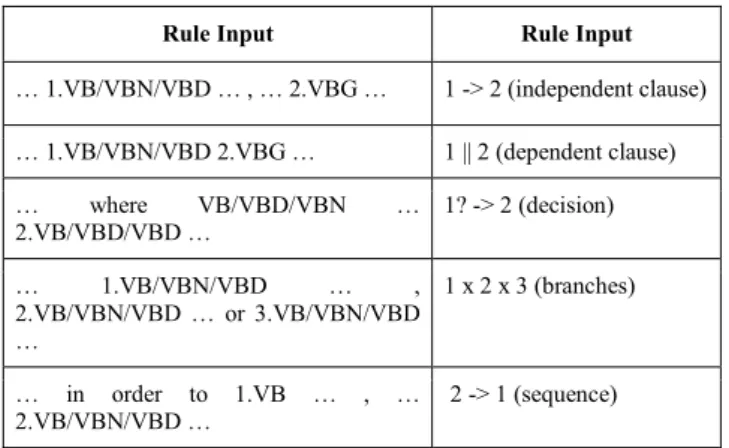 TABLE VI.   R ULES TO  M INE  A CTIVITY  R ELATIONSHIPS