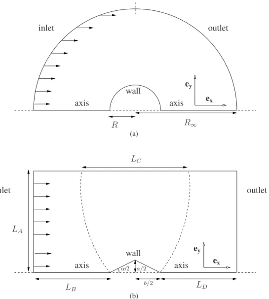 Figure 2: (a) Computational domain (a) for a cylinder and (b) for a diamond-shaped cylinder.