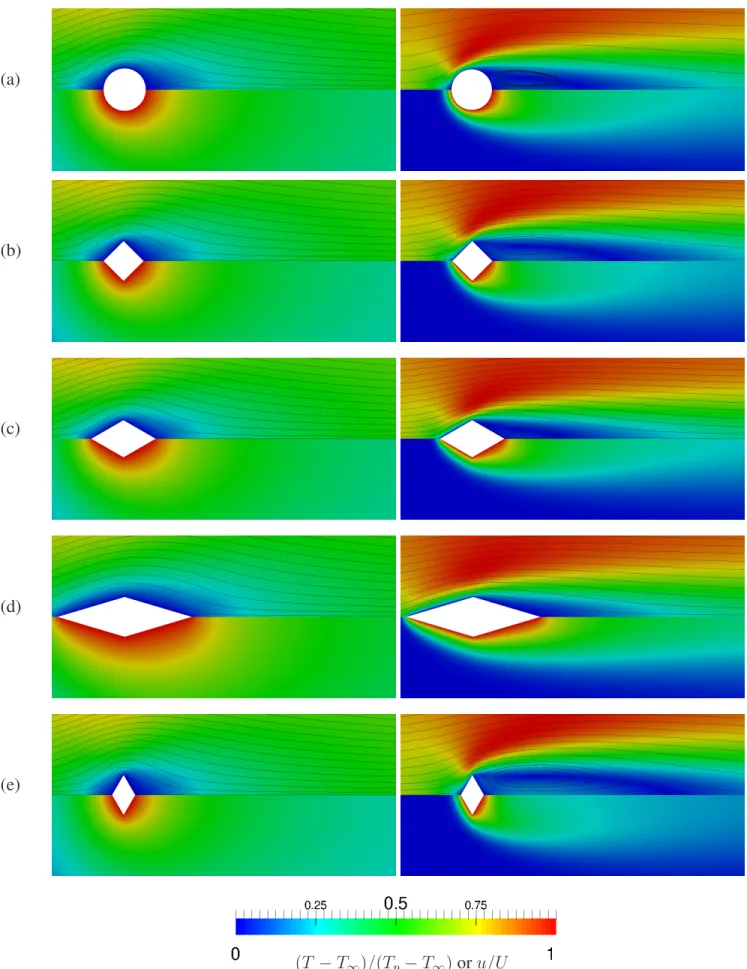 Figure 5: Velocity field with streamlines (top part) and temperature field (bottom part) for the steady state flow and