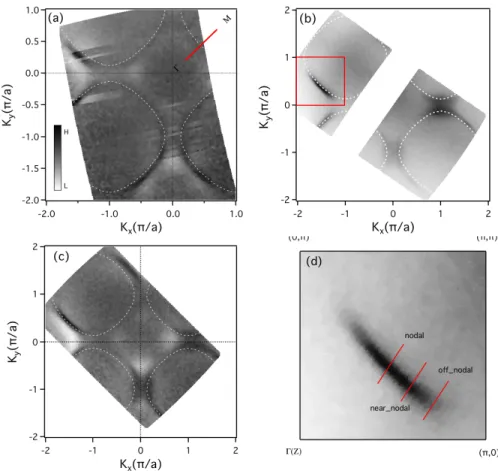 Figure 2: (Color online). Angle-resolved photoemission spectra and the Fermi surface of LSCO and LNSCO