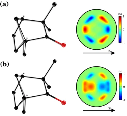 FIGURE 5: Sensitivity of PXECD in (1S)-(+)-fenchone to the evolution of the chiral molec-