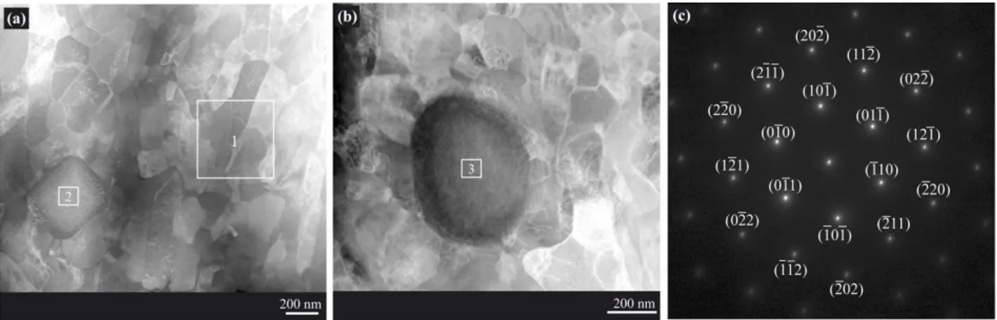 Table 1 summarizes the results of point EDS analysis of Cu matrix, cuboid and the spheroid  particles corresponding to analyzed zone 1, 2, and 3, respectively