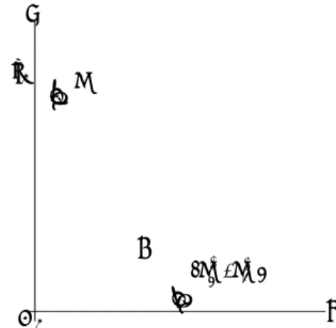 Fig. 1. Limit-price orders are fictitious linear agents.