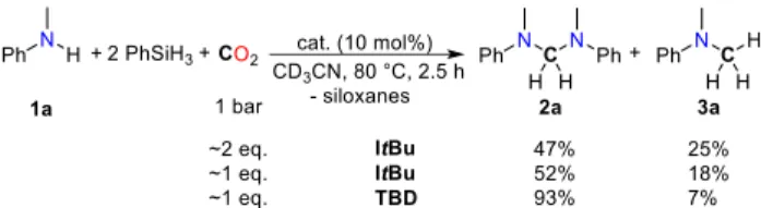 Table 1. Catalyst screening for the coupling of 1a to 2a 