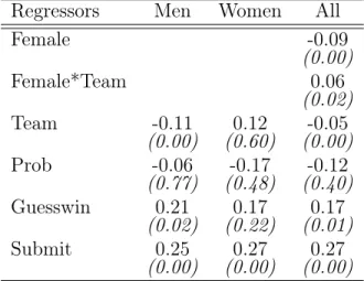 Table 5: Logit of Tournament-Entry Decision (Tasks 3 and 4)