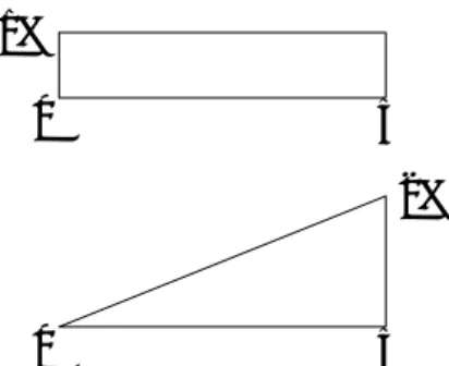 Figure 5: Two loss distributions with equal 95%-VaRs and equal MLs In order to produce more examples, all we would need is that both have the same starting point of the greatest 5% of losses and the same ending point of nonzero probabilities