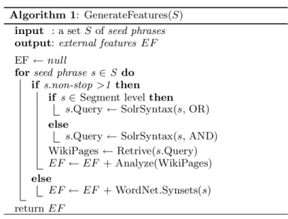Figure 2.8  Algorithme de génération de caractéristiques extérieures proposé par Hu et Sun dans [39].