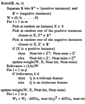 Figure 2.13  Algorithme de relief proposé par Kira et Redell dans [43].