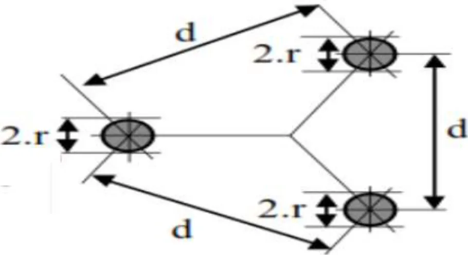 Figure 2.5 : schéma de liaison (les lignes et les câbles) 