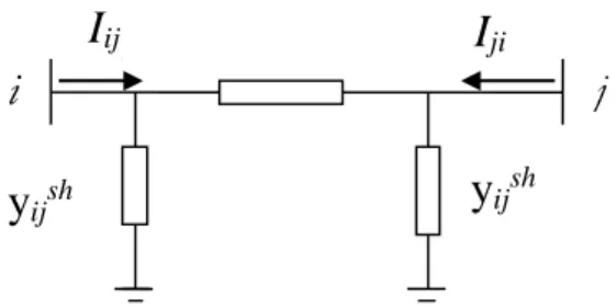 Figure 3.3 : Modèle d’une ligne en π 