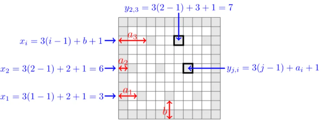 Figure 4.1: P 11  P 11 where the squares are vertices and two squares sharing a side and/or a corner are adjacent