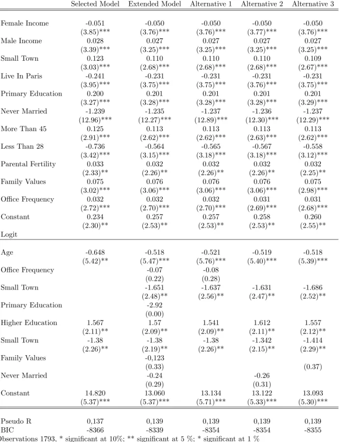 Table 3: Alternative Assumptions for the Zero In‡ation