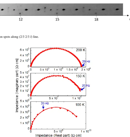 FIG. 2.  Nyquist plots at 200 K (a), 150 K (b) and 100 K (c). Blue arrows indicate the data points measured at 20 Hz