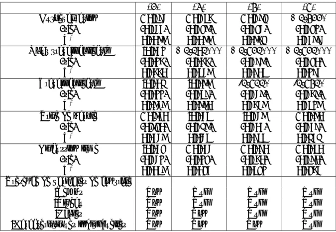 Table 12 – Estimation de l’impact sur l’attitude scolaire et la vie de la classe et M Valdenaire dans leur rapport de 2006 publi´ e par la DEP 5 